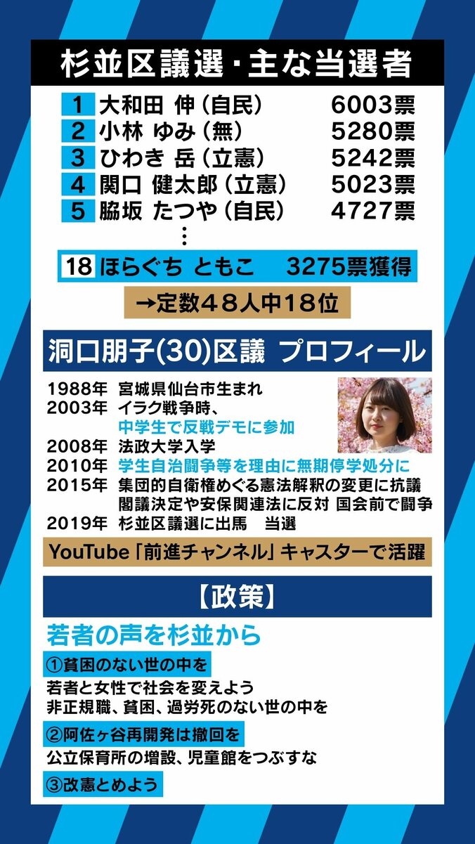 「私が中核派だと知らなかった杉並区民もいたと思う」今も暴力革命を肯定？話題の新人区議・洞口朋子氏に迫る 10枚目