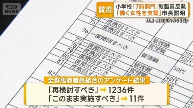 教職員組合のアンケート結果