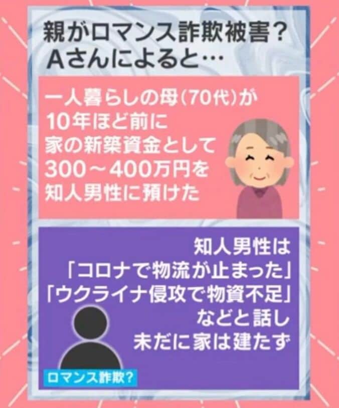親がロマンス詐欺被害？Aさんによると…