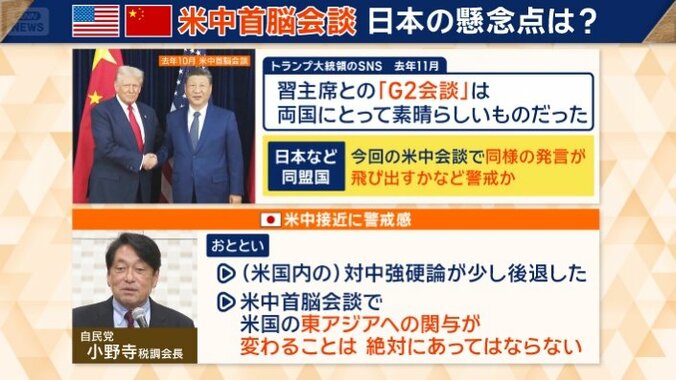 日本は米中接近に警戒感