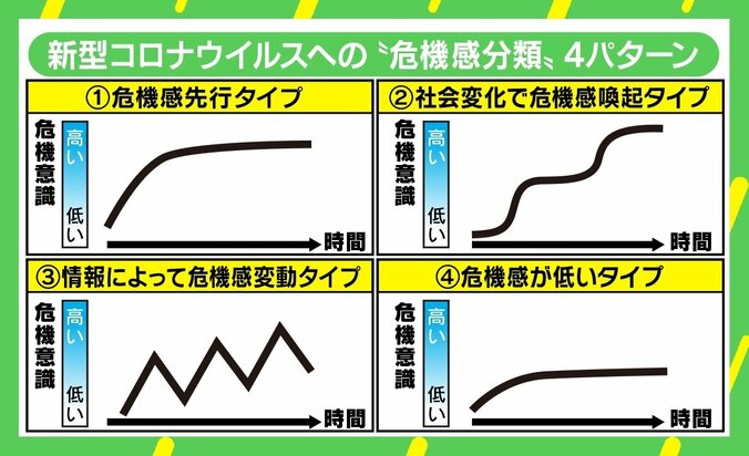 コロナ禍の状況の変化、カメレオン型人間ではなく“社会的シマウマ型人間”に 臨床心理士が提案 3枚目