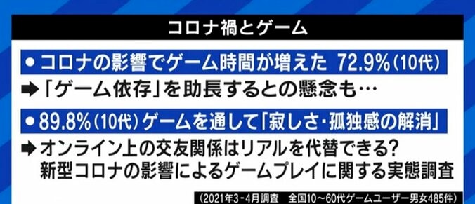 コロナ禍も背景に?うつ状態を相談できずにいる小中学生も…孤独・孤立を感じる若い世代に大人が向き合うための心構えとは 5枚目