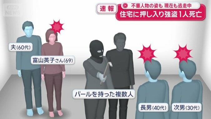 長男と次男、母親がバールで殴られた