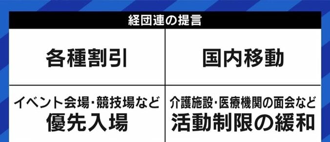 いよいよ日本でも“ワクチンパスポート”の申請がスタートへ…接種できない人や子どもたちとの分断を防ぐには 1枚目
