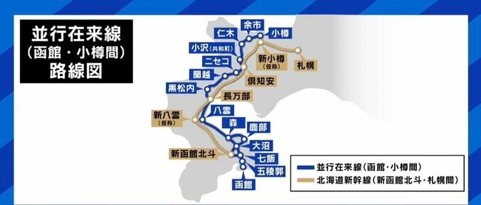 総工費は当初計画の4割増、賛否の声があがる「北海道新幹線」 赤字経営に“札幌一極集中”の課題も 3枚目