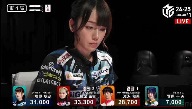 【写真・画像】「強すぎ…」レジェンド解説が舌を巻く美麗雀士の“恐ろしい”勝負センス ド終盤リーチ&ハイテイツモに「つよすんぎぃい！！」「スゲーじゃん！」／麻雀・Mリーグ　1枚目