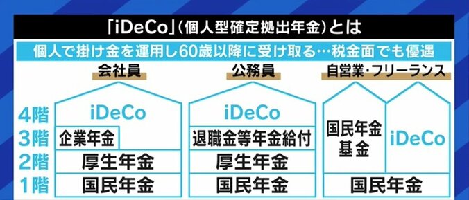 「将来もらえなくなる」「貯金していた方がマシ」は誤り? “振込通知書の誤送付”で再び注目の年金、基礎知識を学ぶ 9枚目