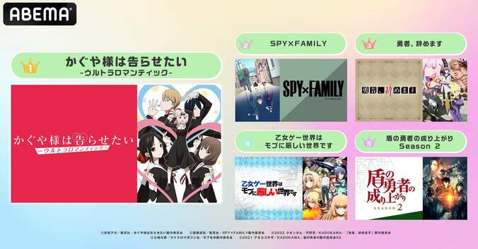 2022年春アニメ“最終”ランキング　累計視聴数は『かぐや様』、コメント数は『SPY×FAMILY』が1位獲得 1枚目