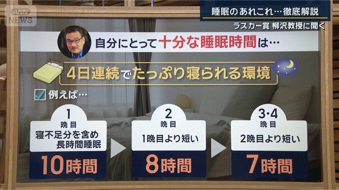 睡眠のあれこれ…徹底解説