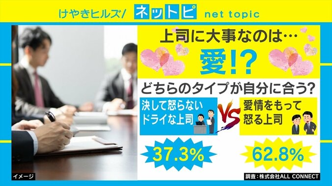 「怒らない上司」より「愛を持って怒る上司」がいい!? テレ朝大木優紀アナは「部下でいるより上司でいるほうが気を使う」と本音 1枚目