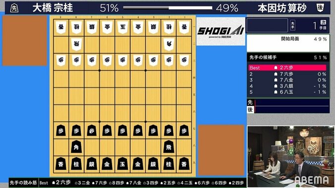 413年前の将棋の棋譜を最新AIで解析してみたら「ビックリするほど現代的だった」トップ棋士も注目する力戦の強さ 2枚目
