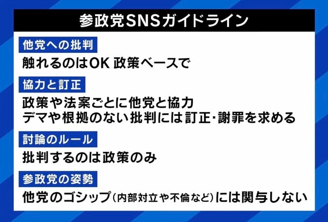 参政党のSNSガイドライン