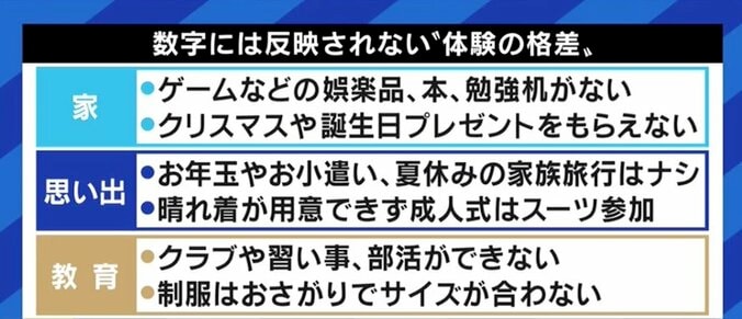 年収100万円家庭の学生と“実家が太い”学生が同じスタートラインだと言えるのか?「自己責任論」で片付けられがちな若者世代の格差 1枚目