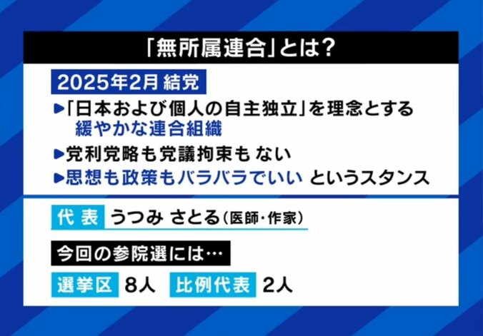 無所属連合とは