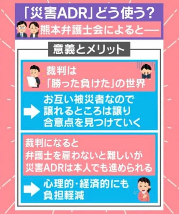 災害ADR