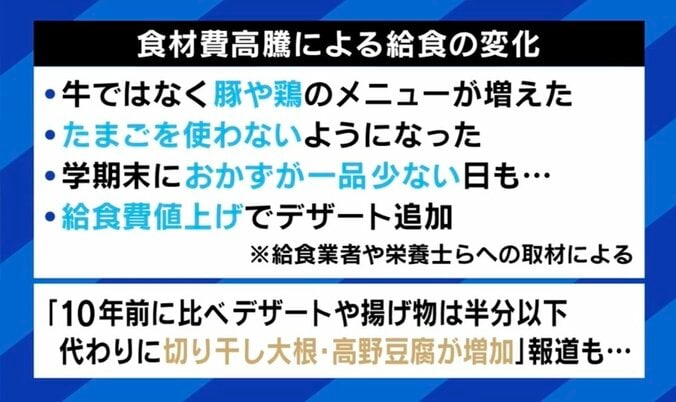 「今回の物価高騰は知恵を絞る限界」 給食がピンチ？ 業者の6割が業績不振「質素すぎる」の声も 2枚目