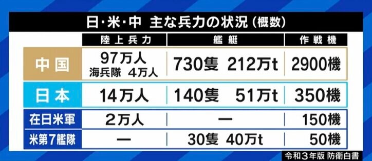 「ゴビ砂漠に嘉手納や横須賀そっくりの疑似標的が…中国のミサイルが命中した形跡も」厳しさを増す日本の安全保障環境、防衛研究所・高橋杉雄氏に聞く“防衛費増額”