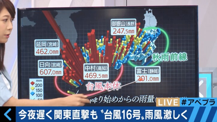 災害時に避難する際、注意すべき3つのポイントを美人気象予報士が解説