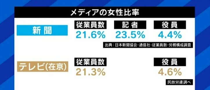 「メディアの表現が社会に広まることで、やがて文化になっていく」男性中心の新聞社・テレビ局はジェンダー表現・ルッキズムに向き合う姿勢を