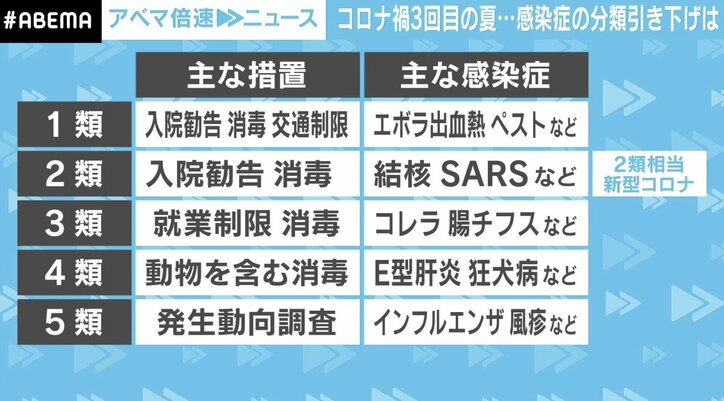 “BA.5”コロナ感染再拡大なぜ？ 「発熱外来受診できない」「切るカードない」の声も…政府に打つ手ナシか