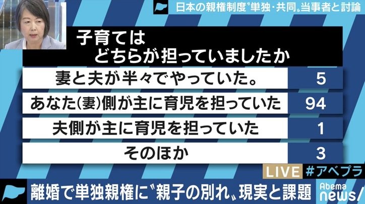 法務省も研究会立ち上げへ!離婚後の親権制度、日本ではどうあるべき?単独親権派と共同親権派が討論