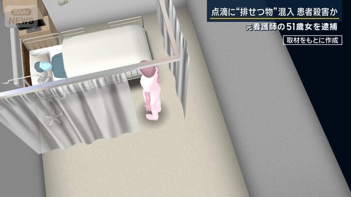 病室