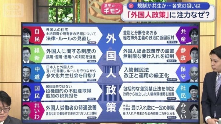 各党の外国人政策