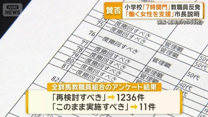 教職員組合のアンケート結果