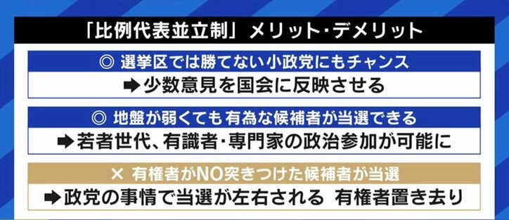 与野党の大物候補の“比例復活”に有権者から不満の声も…「選挙制度改革」から25年以上が経過、再び見直すべき時期との声