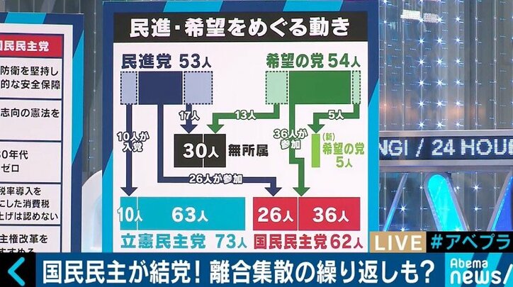 民主党、民進党、国民民主党…離合集散を繰り返した野党の歴史
