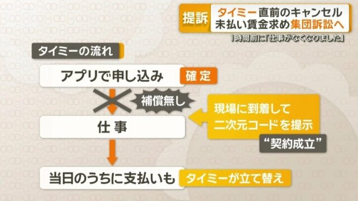 タイミーの流れ