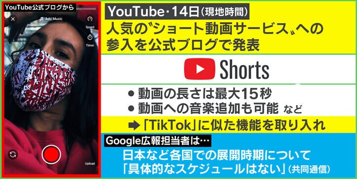 TikTok米事業の雲行きに「ガラ空き」見越し？ YouTube、最大15秒の短編動画機能「Shorts」を開始へ