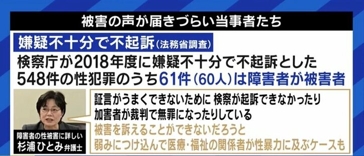 「駅アナウンスを聞いて走ってきた人から足を触られた」「上司の言葉を信じてしまいレイプ被害に」…障害を抱える女性たちが訴える性被害
