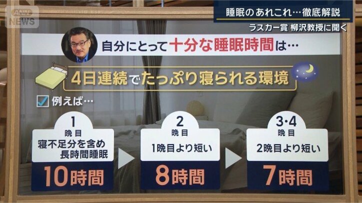 睡眠のあれこれ…徹底解説