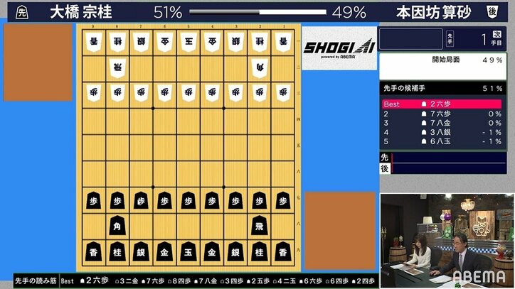 413年前の将棋の棋譜を最新AIで解析してみたら「ビックリするほど現代的だった」トップ棋士も注目する力戦の強さ