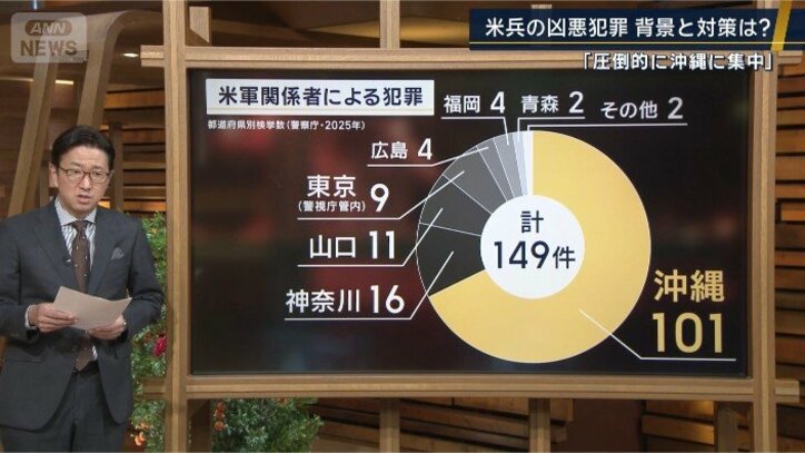 都道府県別検挙数（警察庁・2025年）