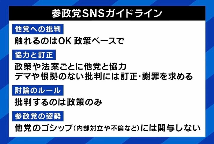 参政党のSNSガイドライン