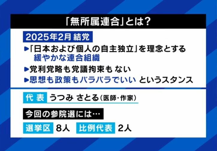 無所属連合とは