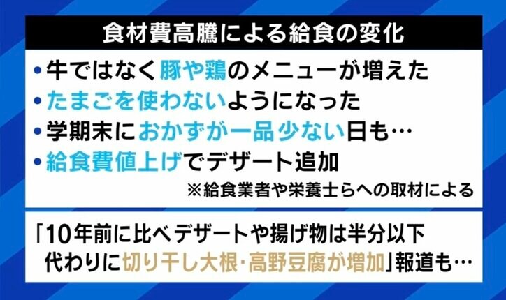 「今回の物価高騰は知恵を絞る限界」 給食がピンチ? 業者の6割が業績不振「質素すぎる」の声も