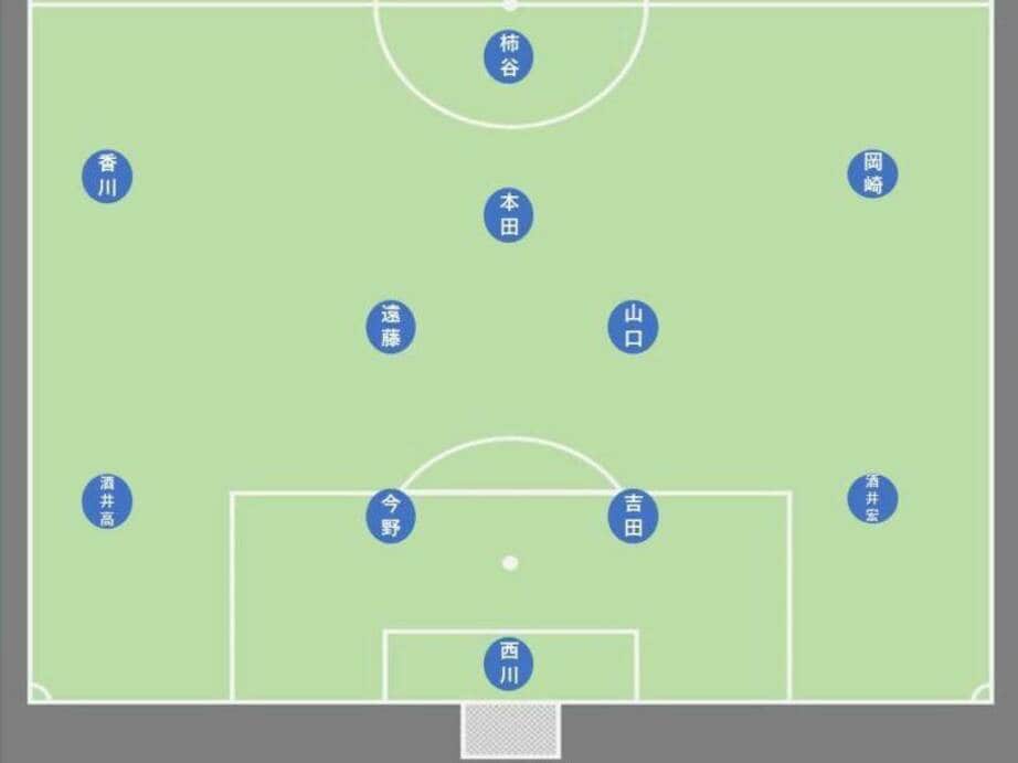 サッカー日本代表に必要なことは?ザッケローニ監督時代の試合から考察