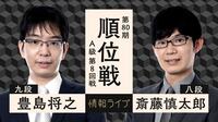 【中継】順位戦 A級 第8回戦 豊島将之九段 対 斎藤慎太郎八段