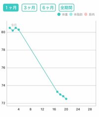 ニッチェ 江上敬子『どんどん減っていく!』
