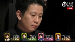 園田賢、魅惑の“マジックアワー”をファンも堪能 強烈なアガリに幻惑の鳴きで3勝目「ほんとレベル高いわ」「プロの思考やな」／麻雀・Mリーグ