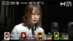 「これ、気持ちいいっすよ！」解説者も絶賛 見るだけで気分爽快なド高目三色同順の一発ツモ「一番高いとこ引いた！」／麻雀・Mトーナメント