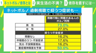 写真・画像】「ネットポルノ依存」の実態 自分でコントロールできない ...