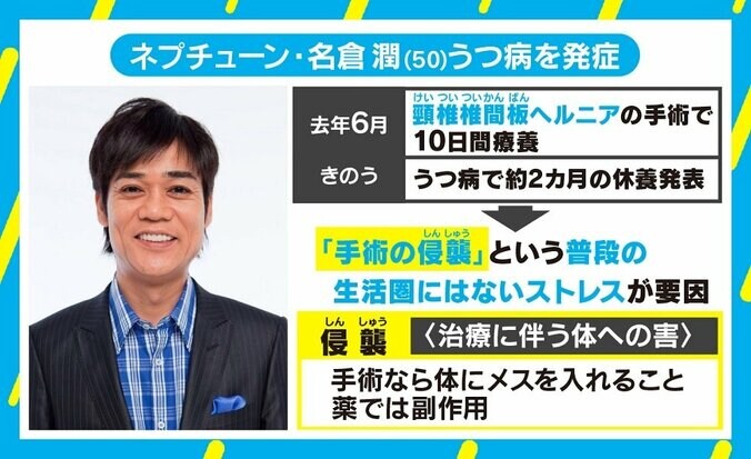 名倉潤さん「手術の侵襲」でうつ病発症 「“2カ月後”がプレッシャーにならないように」必要な周囲のサポートは 2枚目
