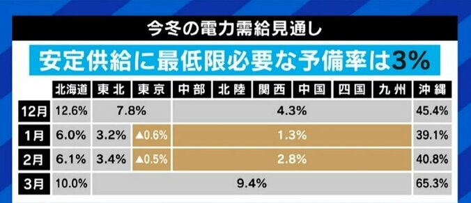 岸田総理の“原発9基稼働”発言はパフォーマンス？Twitterで論争の玉木雄一郎代表＆細野豪志議員に聞く 4枚目