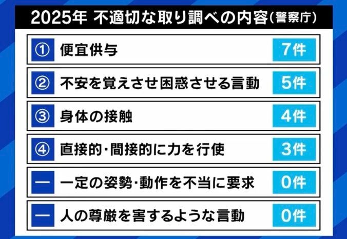 冤罪出さないために…取り調べはどうあるべき？