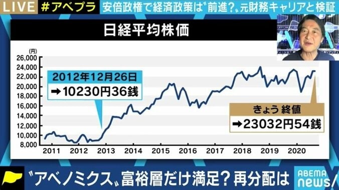 7年8カ月のアベノミクスの成果は? 夏野剛氏「印象論ではなく、数字に基づいた冷静な分析を」 5枚目