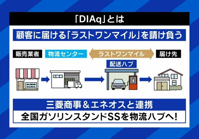 DiAqとは